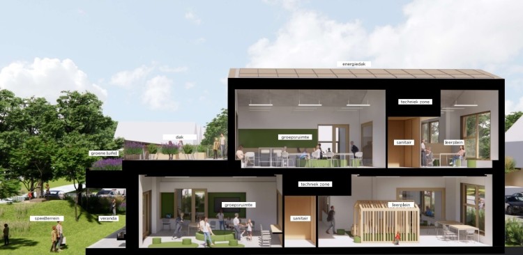 Nieuwe school De Klimboom wordt “geplant”