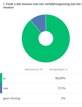 Album afbeelding 1