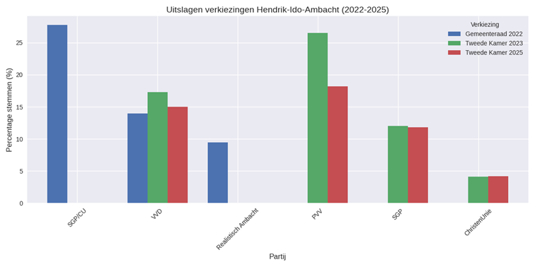 Afbeelding met tekst, schermopname, diagram, lijnDoor AI gegenereerde inhoud is mogelijk onjuist.