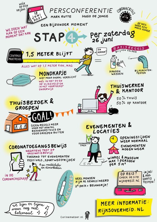 Dit zijn de belangrijkste versoepelingen vanaf zaterdag 26 juni